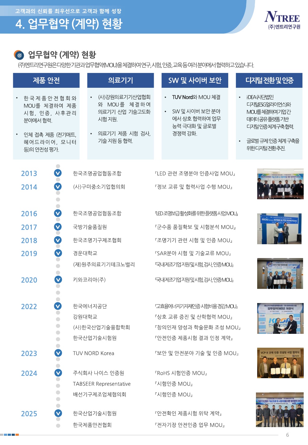 ㈜엔트리연구원 회사소개서