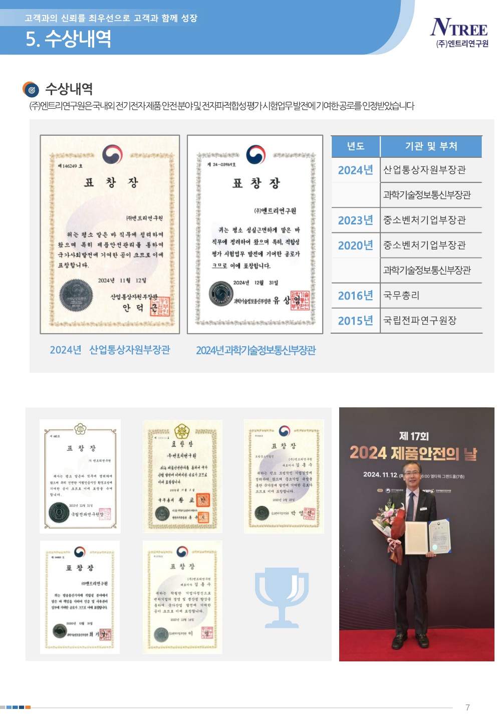 ㈜엔트리연구원 회사소개서