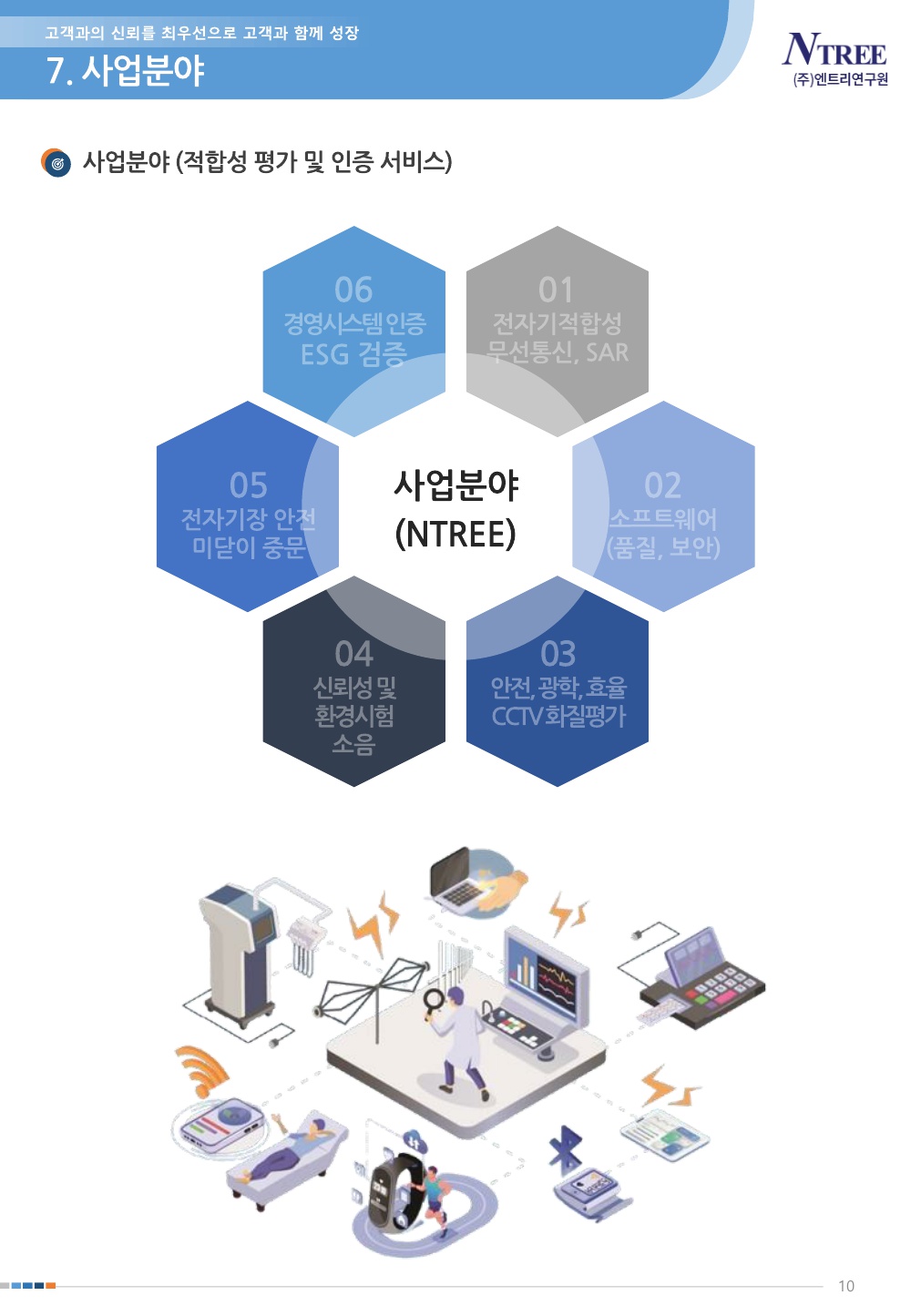 ㈜엔트리연구원 회사소개서