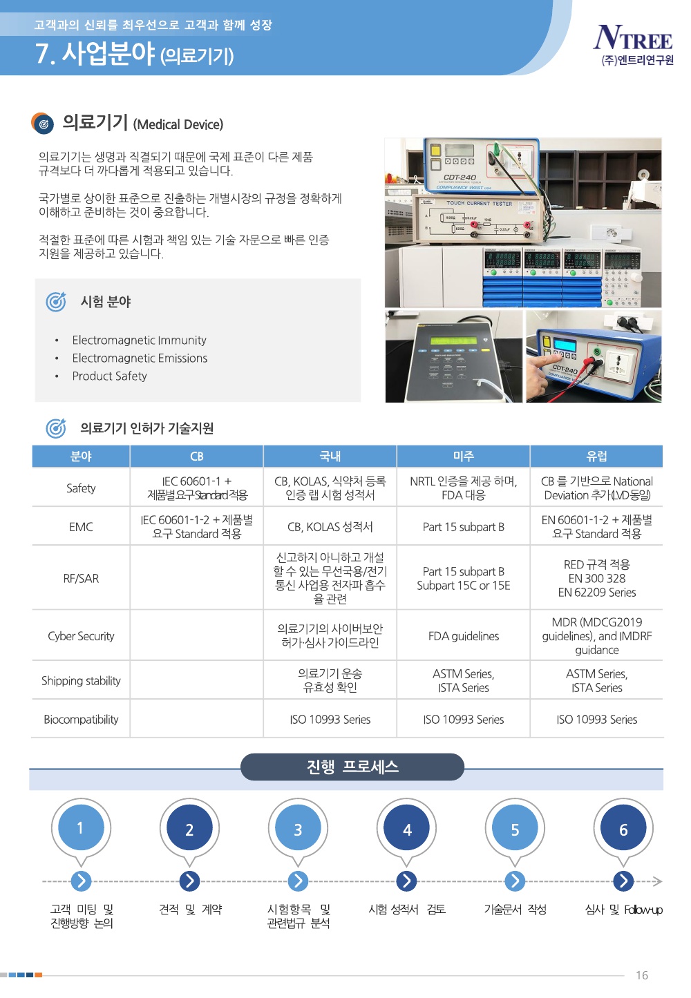 ㈜엔트리연구원 회사소개서